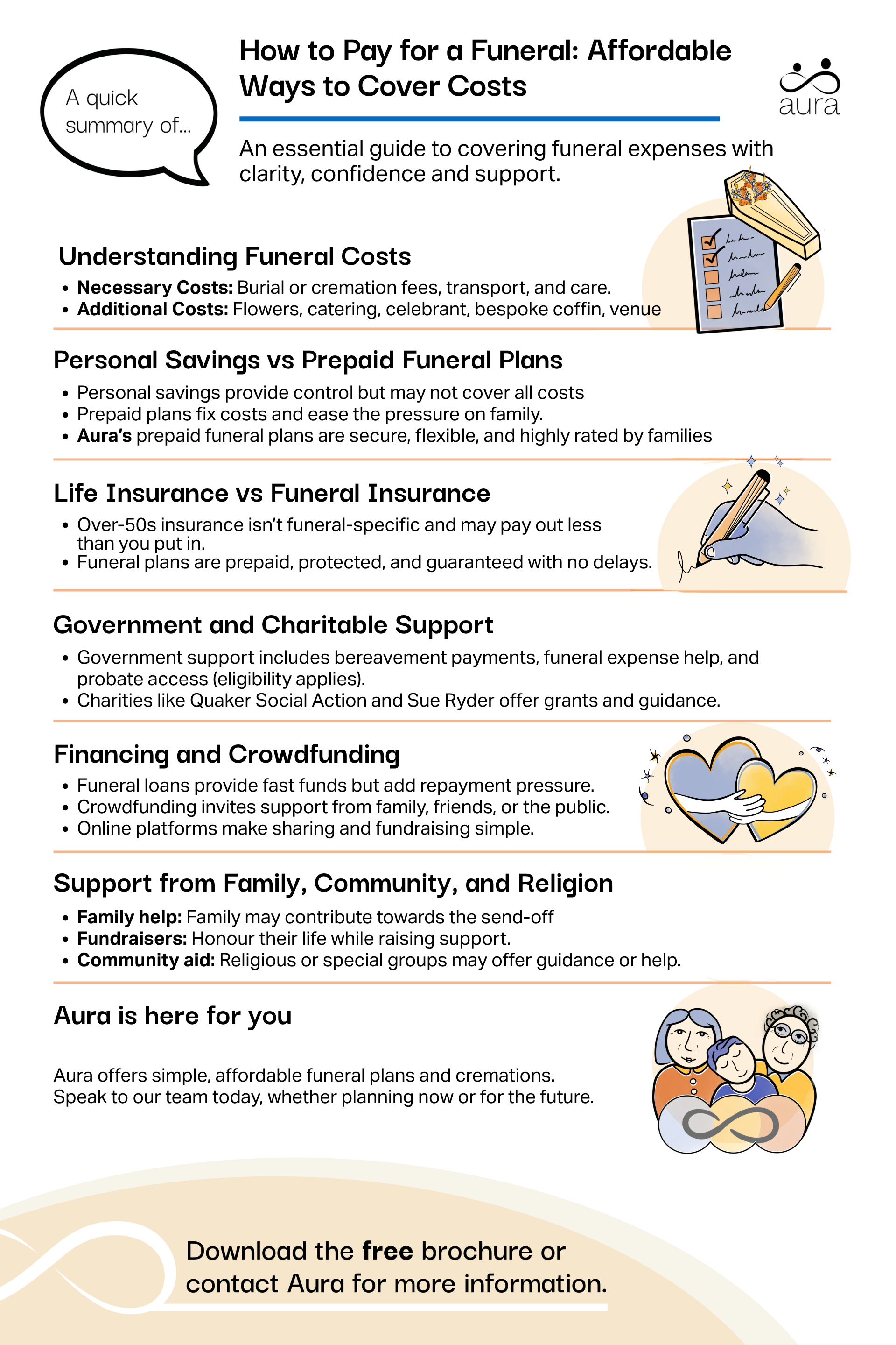 How to pay for a funeral