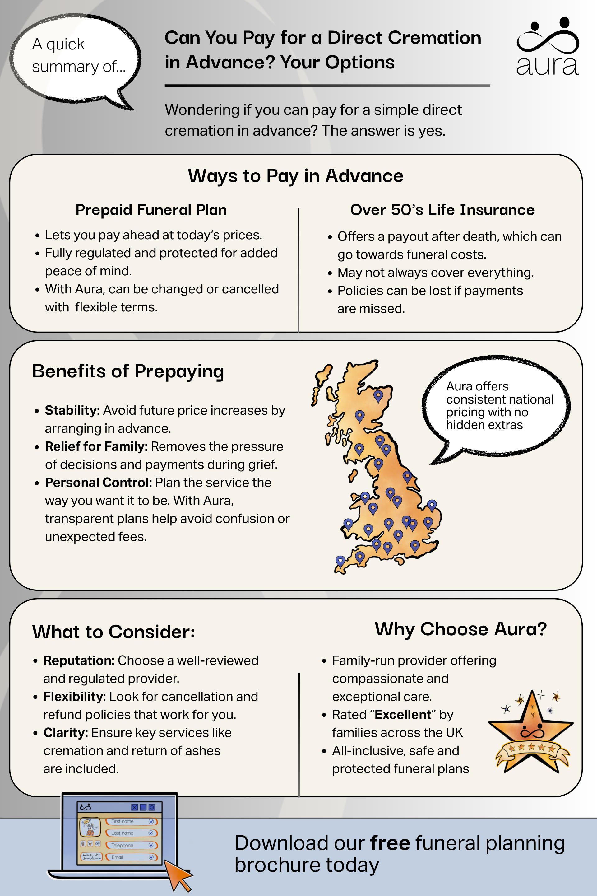 Can you pay for direct cremation