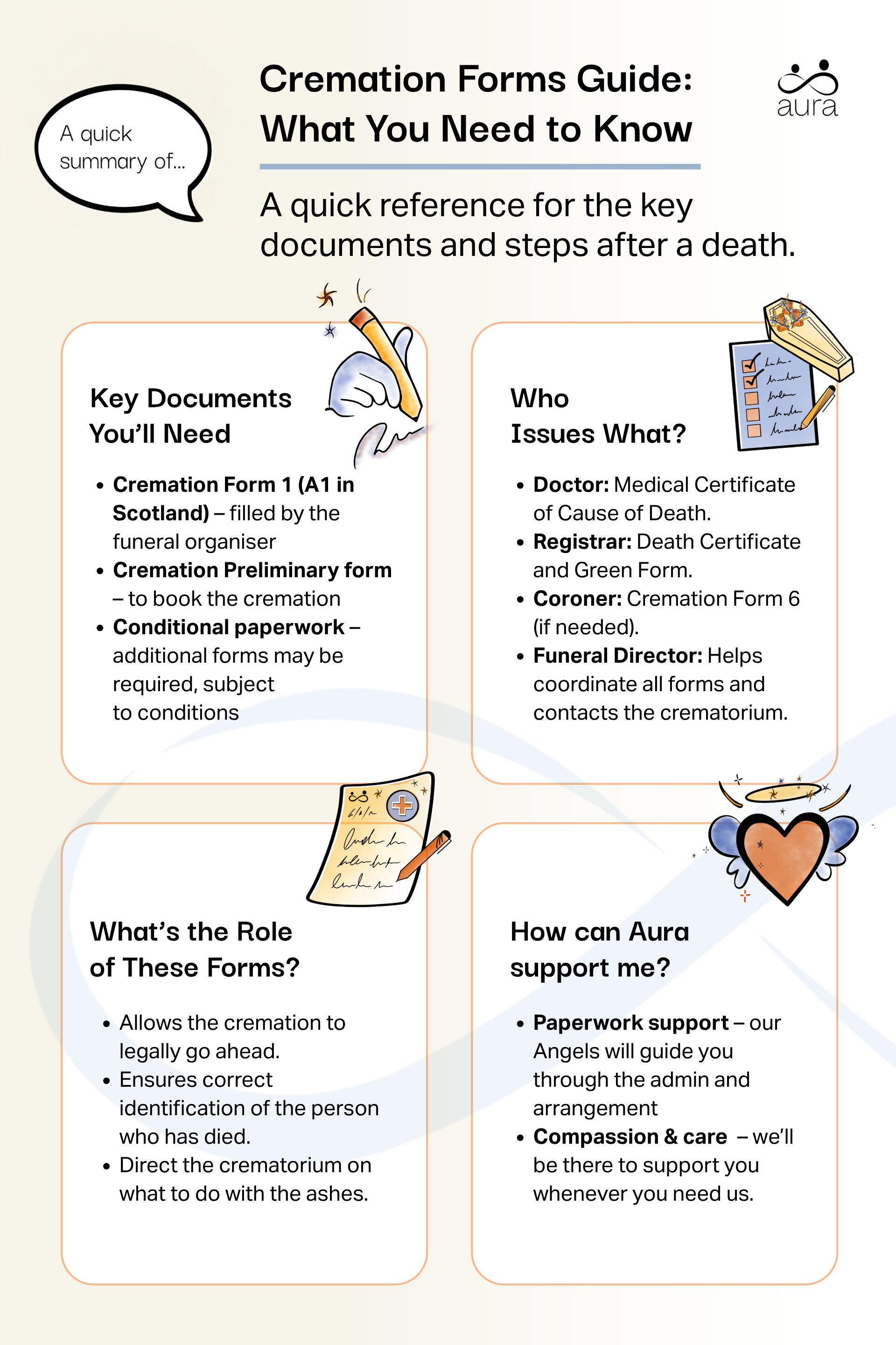 Cremation forms guide.png