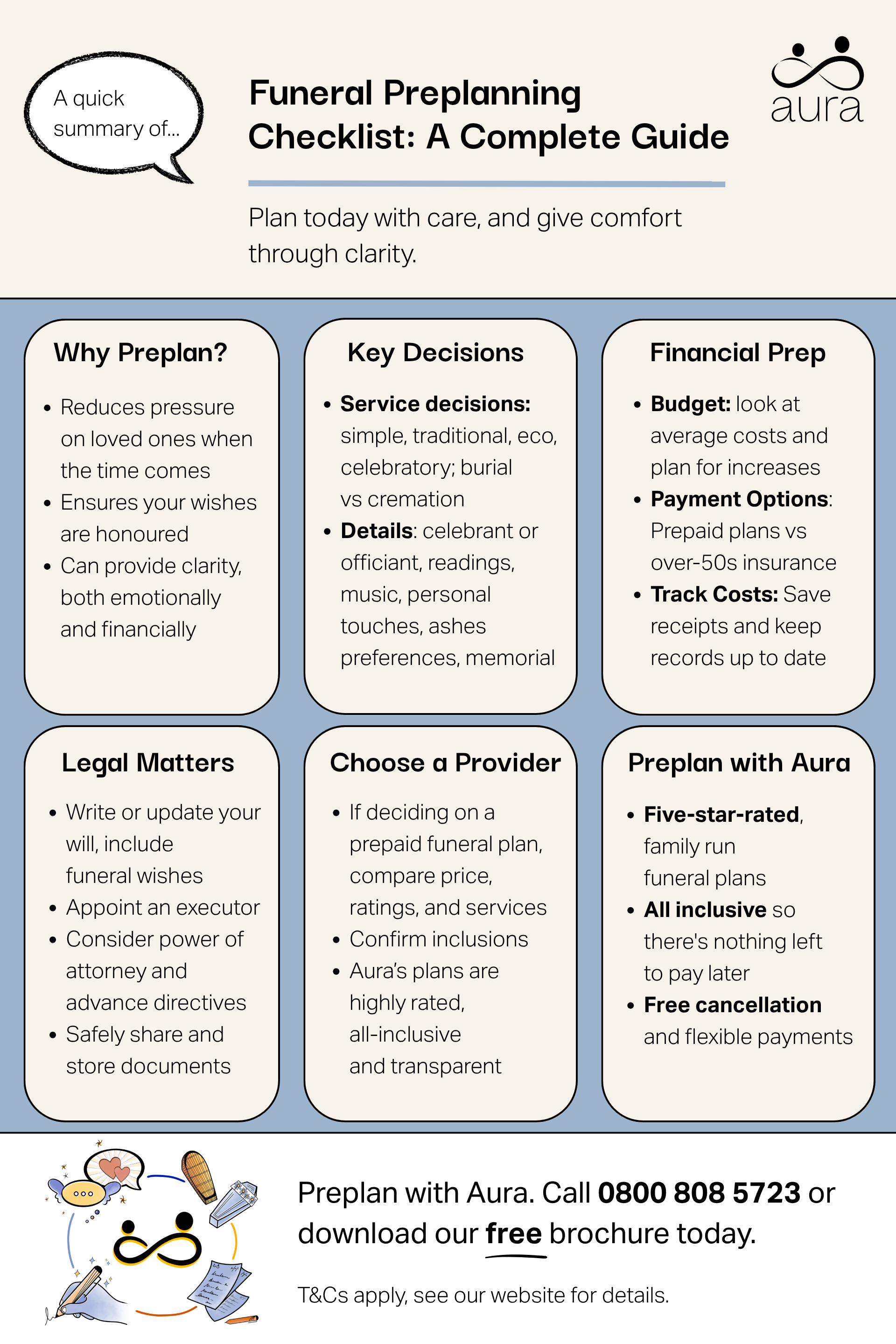 Funeral preplanning checklist