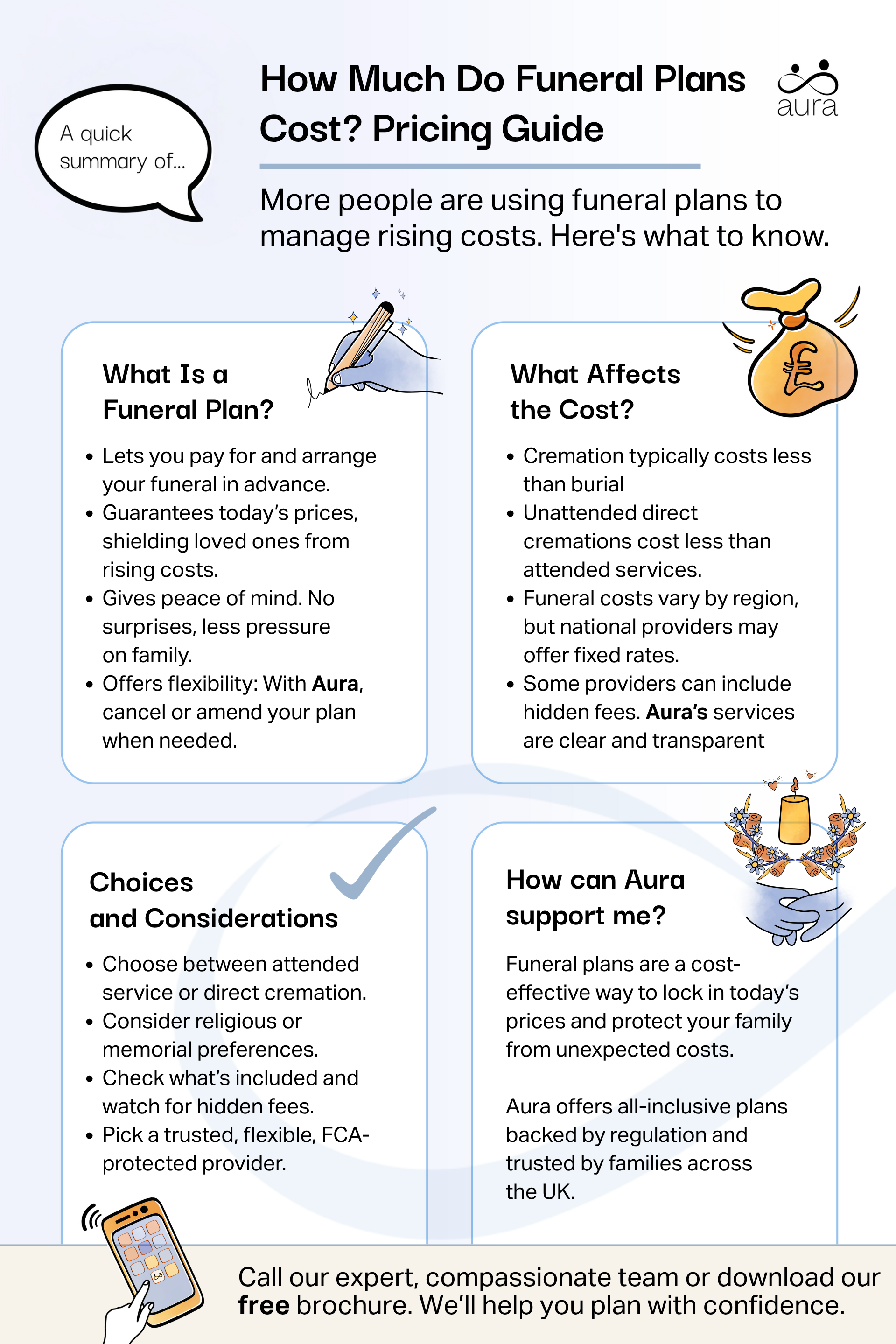 How much do funeral plans cost