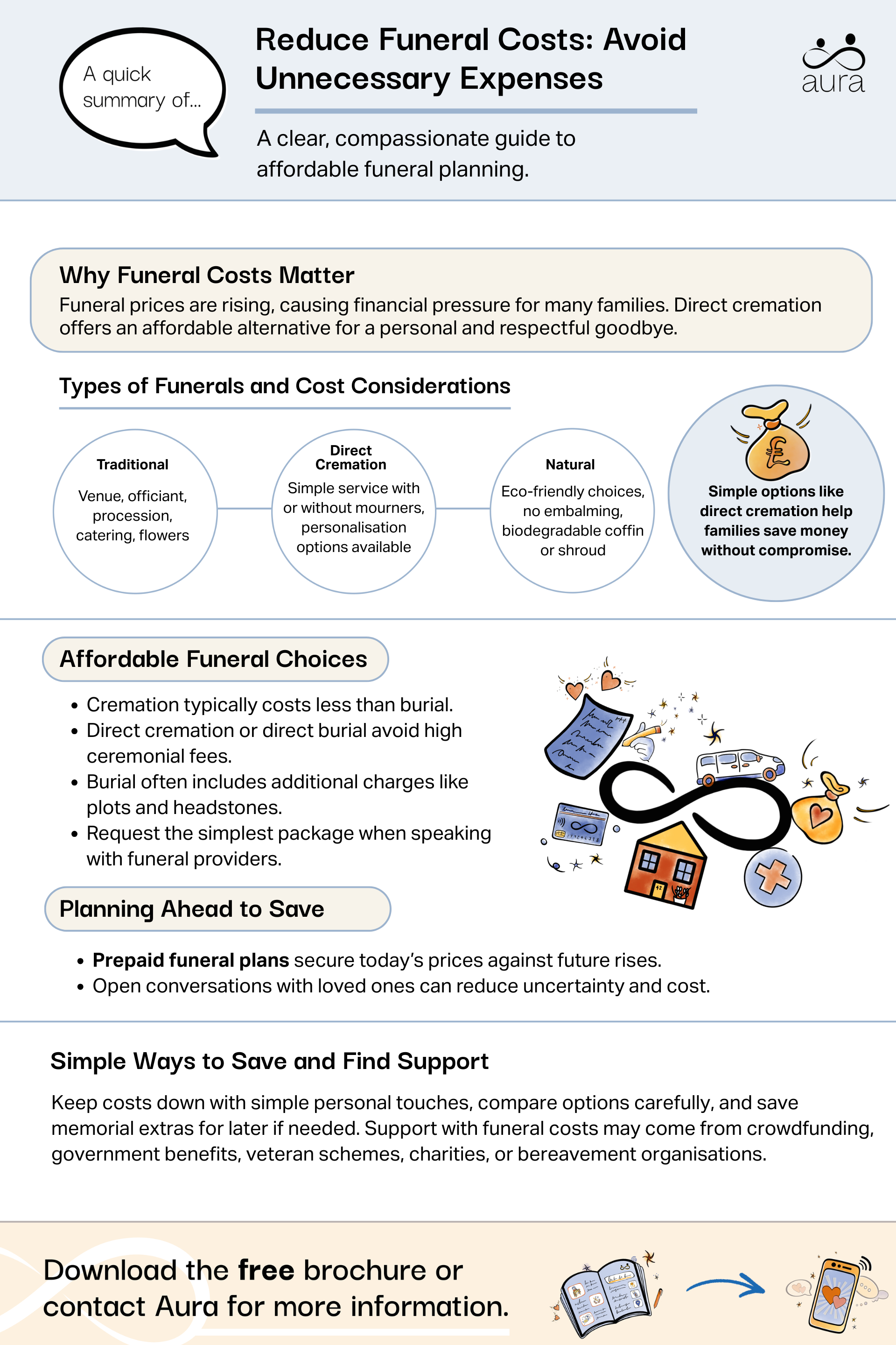 Reduce cremation costs