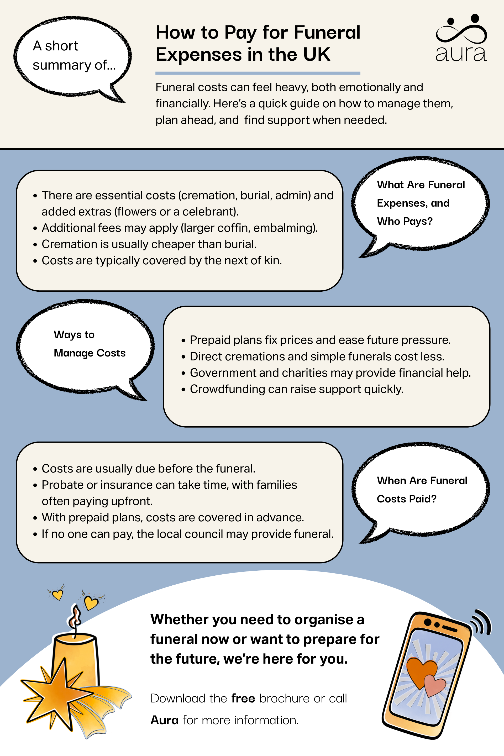 How to pay for funeral expenses