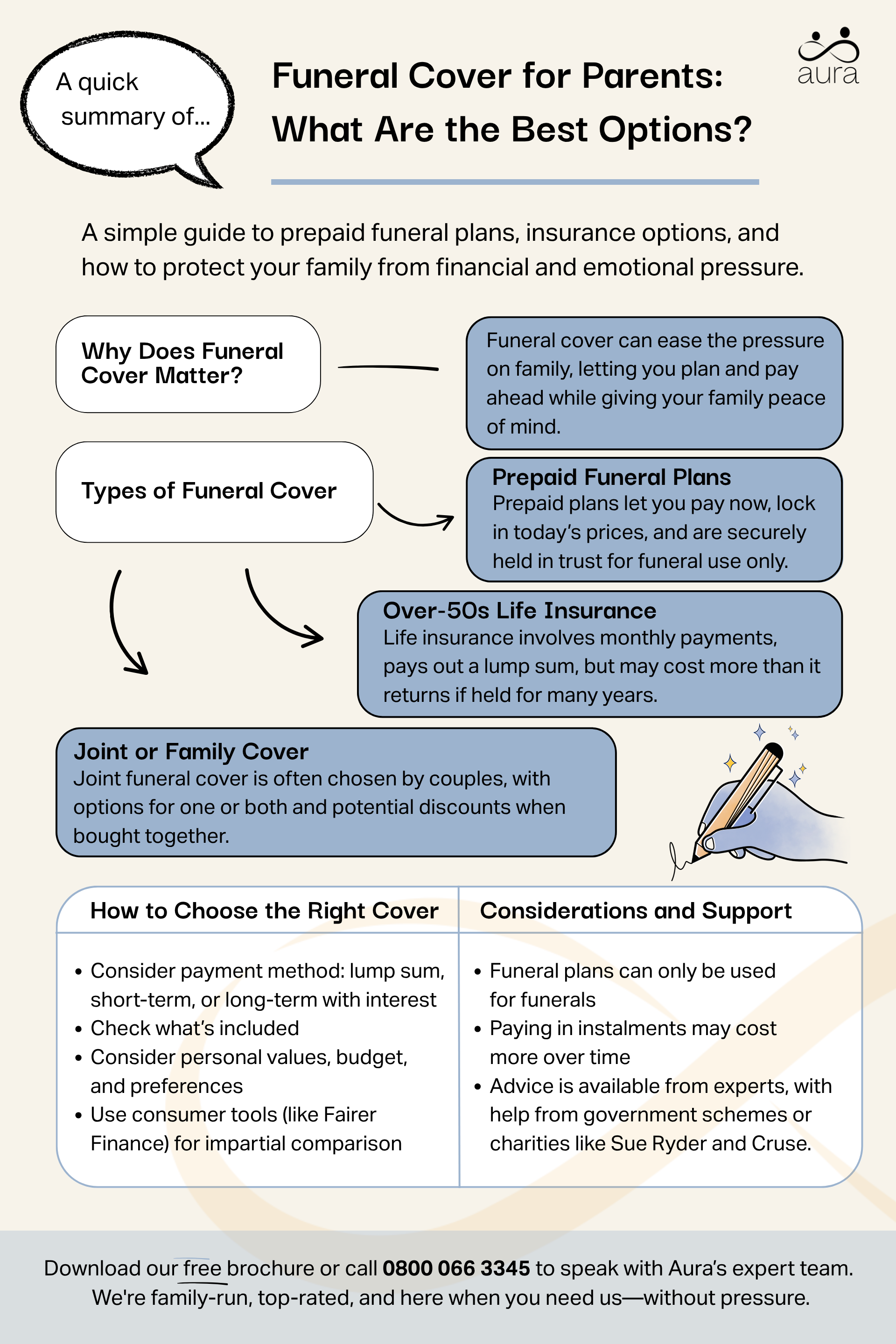 Funeral cover parents infographic.png