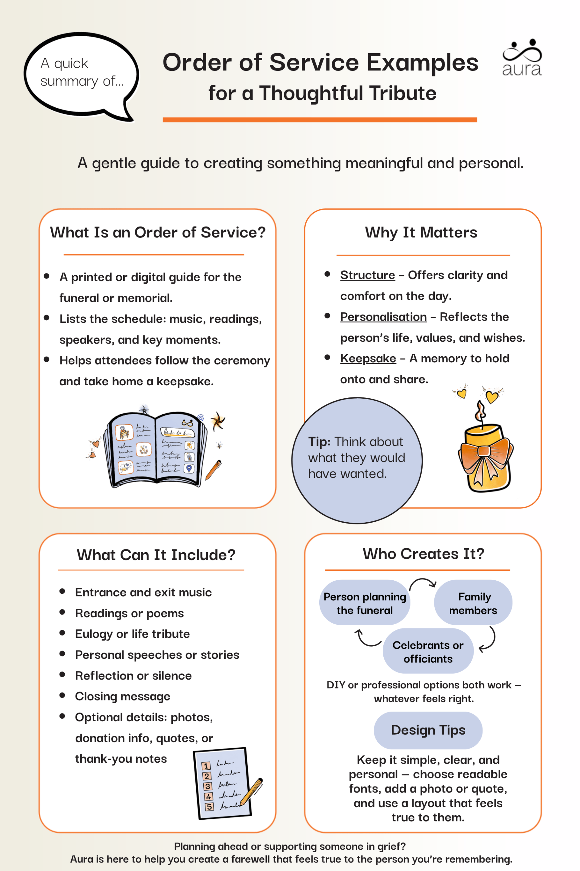 Orders of service infographic.png