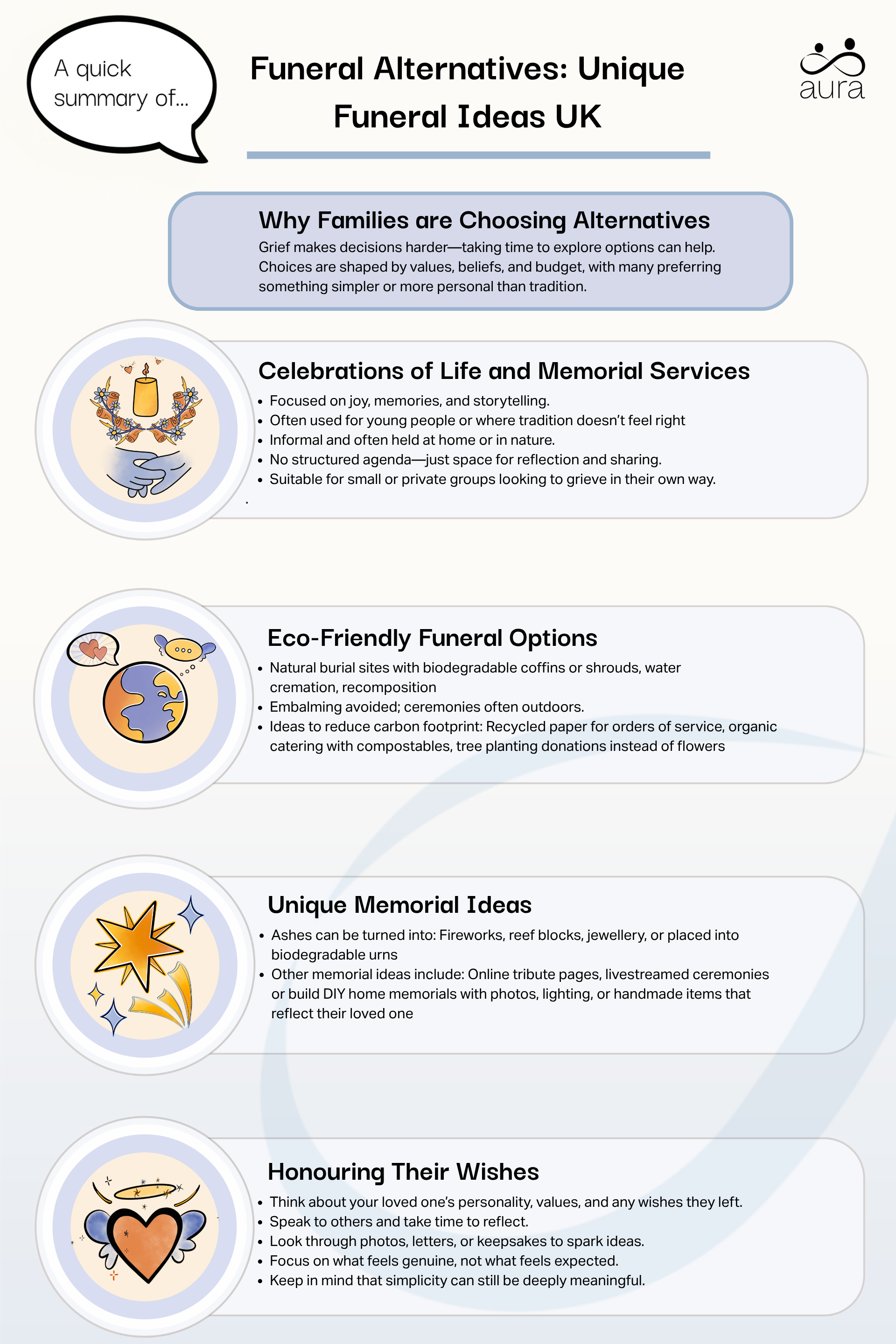 Funeral Alternatives infographic